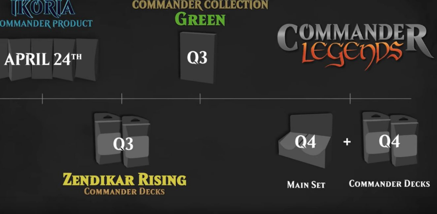 English NM-Mint Commander 2020 Commander 2020 Shivan Reef x4